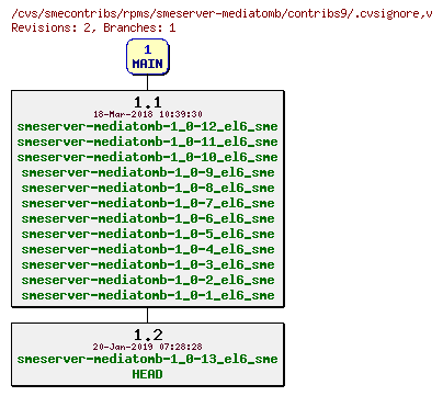 Revisions of rpms/smeserver-mediatomb/contribs9/.cvsignore