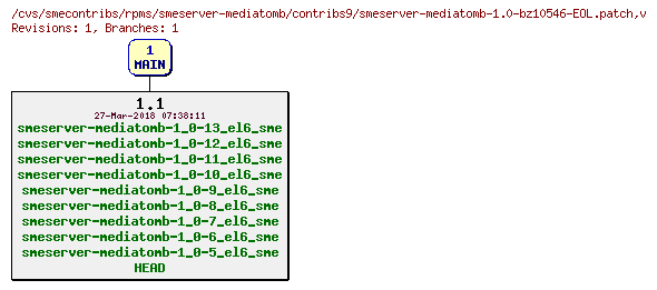 Revisions of rpms/smeserver-mediatomb/contribs9/smeserver-mediatomb-1.0-bz10546-EOL.patch