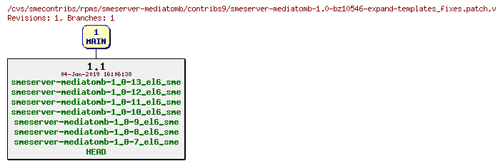 Revisions of rpms/smeserver-mediatomb/contribs9/smeserver-mediatomb-1.0-bz10546-expand-templates_fixes.patch