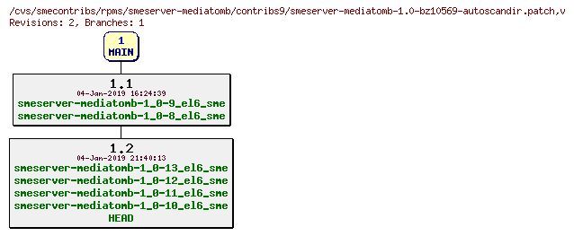 Revisions of rpms/smeserver-mediatomb/contribs9/smeserver-mediatomb-1.0-bz10569-autoscandir.patch