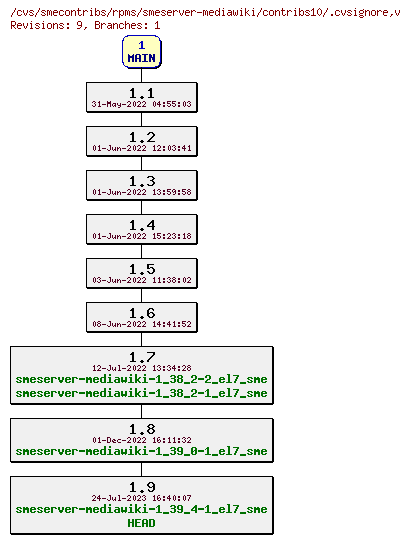 Revisions of rpms/smeserver-mediawiki/contribs10/.cvsignore