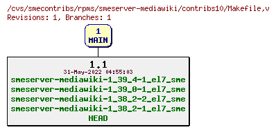 Revisions of rpms/smeserver-mediawiki/contribs10/Makefile