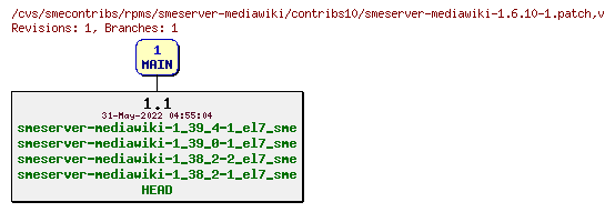 Revisions of rpms/smeserver-mediawiki/contribs10/smeserver-mediawiki-1.6.10-1.patch