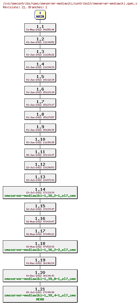 Revisions of rpms/smeserver-mediawiki/contribs10/smeserver-mediawiki.spec