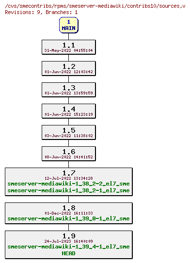 Revisions of rpms/smeserver-mediawiki/contribs10/sources