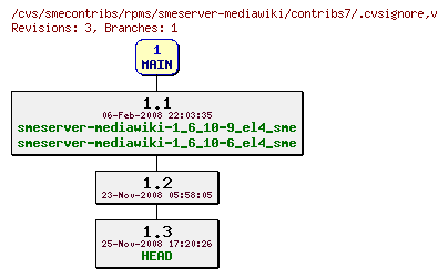 Revisions of rpms/smeserver-mediawiki/contribs7/.cvsignore