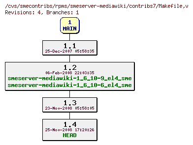 Revisions of rpms/smeserver-mediawiki/contribs7/Makefile
