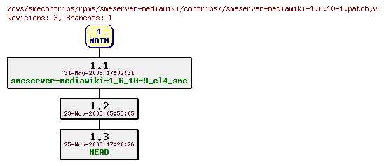 Revisions of rpms/smeserver-mediawiki/contribs7/smeserver-mediawiki-1.6.10-1.patch