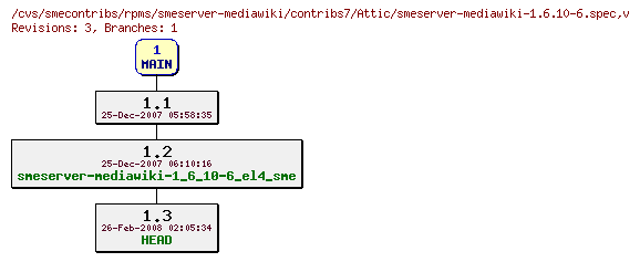 Revisions of rpms/smeserver-mediawiki/contribs7/smeserver-mediawiki-1.6.10-6.spec