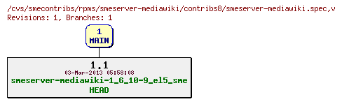 Revisions of rpms/smeserver-mediawiki/contribs8/smeserver-mediawiki.spec