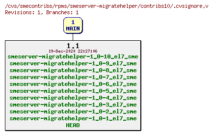 Revisions of rpms/smeserver-migratehelper/contribs10/.cvsignore