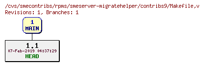 Revisions of rpms/smeserver-migratehelper/contribs9/Makefile
