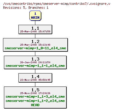 Revisions of rpms/smeserver-mimp/contribs7/.cvsignore