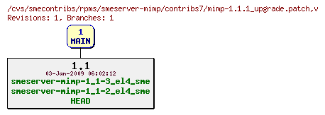Revisions of rpms/smeserver-mimp/contribs7/mimp-1.1.1_upgrade.patch