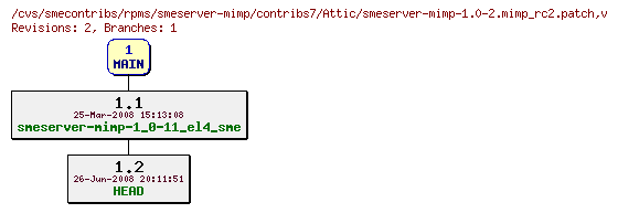 Revisions of rpms/smeserver-mimp/contribs7/smeserver-mimp-1.0-2.mimp_rc2.patch