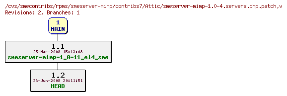 Revisions of rpms/smeserver-mimp/contribs7/smeserver-mimp-1.0-4.servers.php.patch