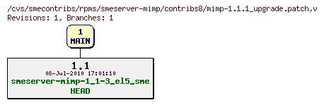 Revisions of rpms/smeserver-mimp/contribs8/mimp-1.1.1_upgrade.patch