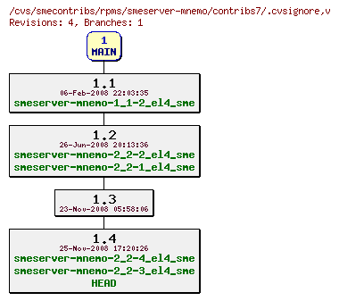 Revisions of rpms/smeserver-mnemo/contribs7/.cvsignore