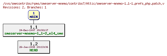 Revisions of rpms/smeserver-mnemo/contribs7/smeserver-mnemo-1.1-1.prefs_php.patch