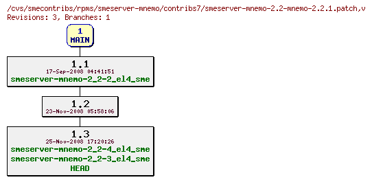 Revisions of rpms/smeserver-mnemo/contribs7/smeserver-mnemo-2.2-mnemo-2.2.1.patch
