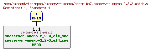 Revisions of rpms/smeserver-mnemo/contribs7/smeserver-mnemo-2.2.2.patch