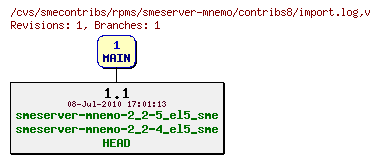 Revisions of rpms/smeserver-mnemo/contribs8/import.log