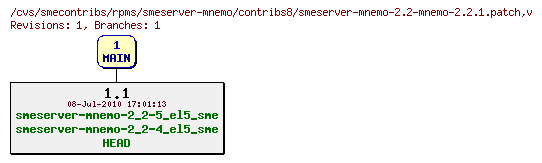 Revisions of rpms/smeserver-mnemo/contribs8/smeserver-mnemo-2.2-mnemo-2.2.1.patch