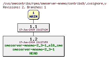 Revisions of rpms/smeserver-mnemo/contribs9/.cvsignore