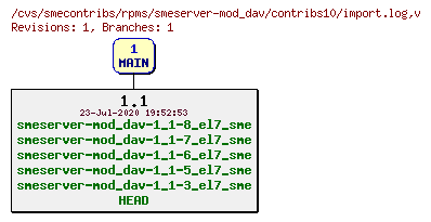 Revisions of rpms/smeserver-mod_dav/contribs10/import.log