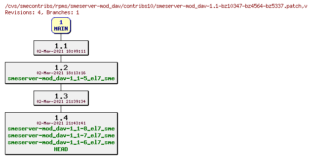Revisions of rpms/smeserver-mod_dav/contribs10/smeserver-mod_dav-1.1-bz10347-bz4564-bz5337.patch
