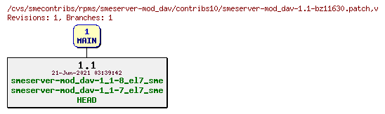 Revisions of rpms/smeserver-mod_dav/contribs10/smeserver-mod_dav-1.1-bz11630.patch
