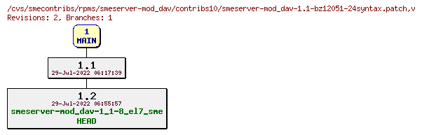 Revisions of rpms/smeserver-mod_dav/contribs10/smeserver-mod_dav-1.1-bz12051-24syntax.patch
