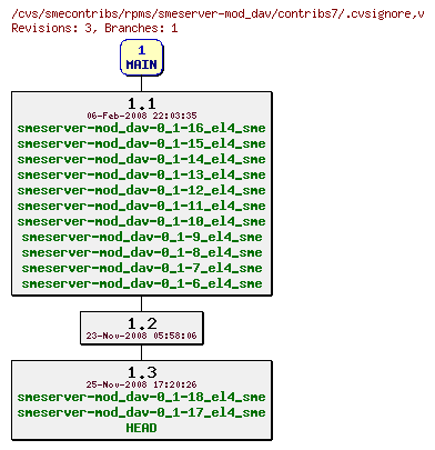 Revisions of rpms/smeserver-mod_dav/contribs7/.cvsignore