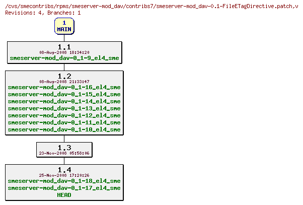Revisions of rpms/smeserver-mod_dav/contribs7/smeserver-mod_dav-0.1-FileETagDirective.patch