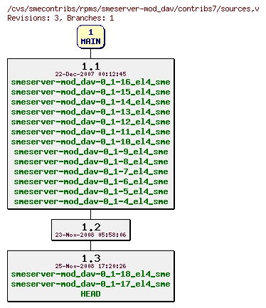 Revisions of rpms/smeserver-mod_dav/contribs7/sources