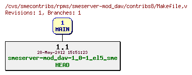 Revisions of rpms/smeserver-mod_dav/contribs8/Makefile