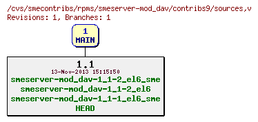 Revisions of rpms/smeserver-mod_dav/contribs9/sources