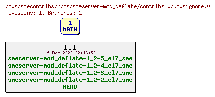 Revisions of rpms/smeserver-mod_deflate/contribs10/.cvsignore
