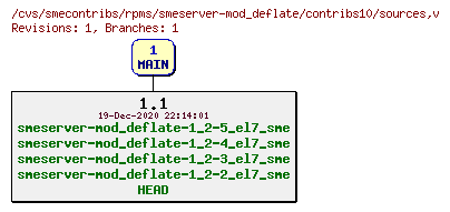 Revisions of rpms/smeserver-mod_deflate/contribs10/sources