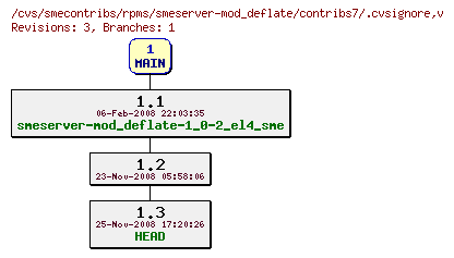 Revisions of rpms/smeserver-mod_deflate/contribs7/.cvsignore