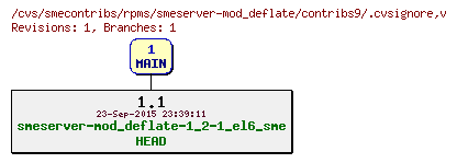 Revisions of rpms/smeserver-mod_deflate/contribs9/.cvsignore