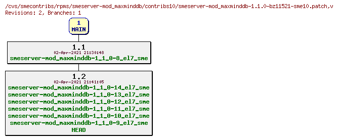 Revisions of rpms/smeserver-mod_maxminddb/contribs10/smeserver-mod_maxminddb-1.1.0-bz11521-sme10.patch