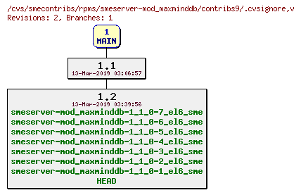 Revisions of rpms/smeserver-mod_maxminddb/contribs9/.cvsignore