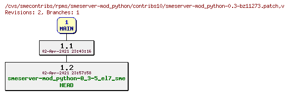 Revisions of rpms/smeserver-mod_python/contribs10/smeserver-mod_python-0.3-bz11273.patch