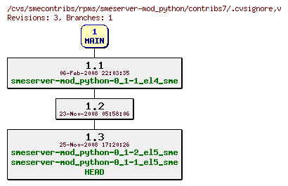Revisions of rpms/smeserver-mod_python/contribs7/.cvsignore