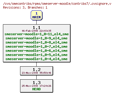 Revisions of rpms/smeserver-moodle/contribs7/.cvsignore