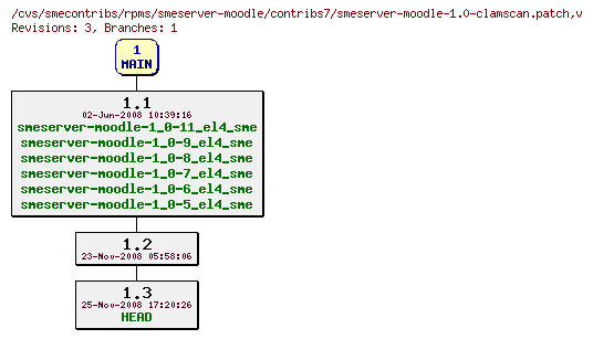 Revisions of rpms/smeserver-moodle/contribs7/smeserver-moodle-1.0-clamscan.patch