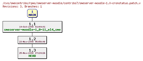 Revisions of rpms/smeserver-moodle/contribs7/smeserver-moodle-1.0-cronstatus.patch