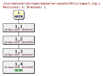 Revisions of rpms/smeserver-moodle/import.log