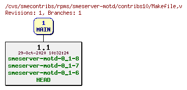 Revisions of rpms/smeserver-motd/contribs10/Makefile